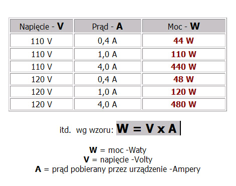 obliczanie mocy transformatora