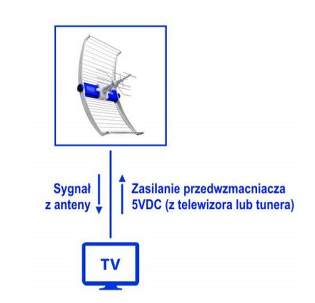 ANTENA DVB-T ASR CLASSIC TELMOR schemat