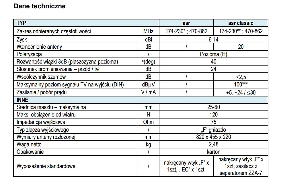 ANTENA TELMOR dane techniczne