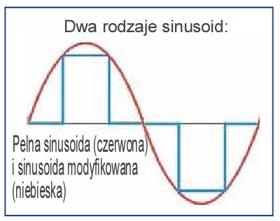 sinusoida przetwornicy Prosinus 300