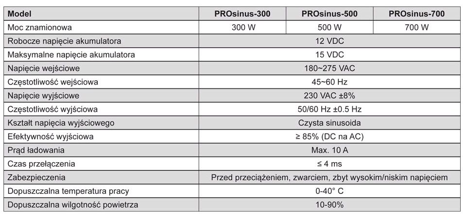 przetwornice Kemot prosinus dane techniczne