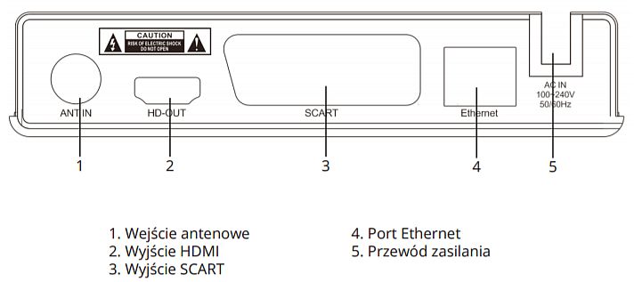 Tuner DVB-T2 H.265 HEVC Kruger&Matz back schemat