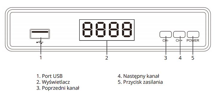 Tuner DVB-T2 H.265 HEVC Kruger&Matz front schemat