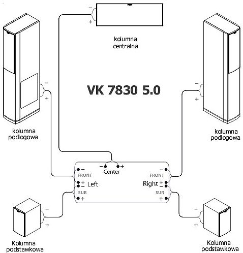 schemat podłączenia kolumn 5.0 kina domowego VK 7830 