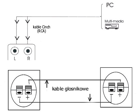 KOM0655 schemat połączeń zestawu INTEX DJ-220K