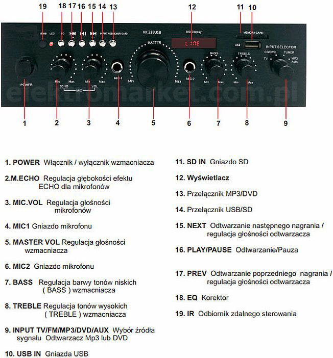 wzmacniacz Voice Kraft VK-338 panel frontowy - opis