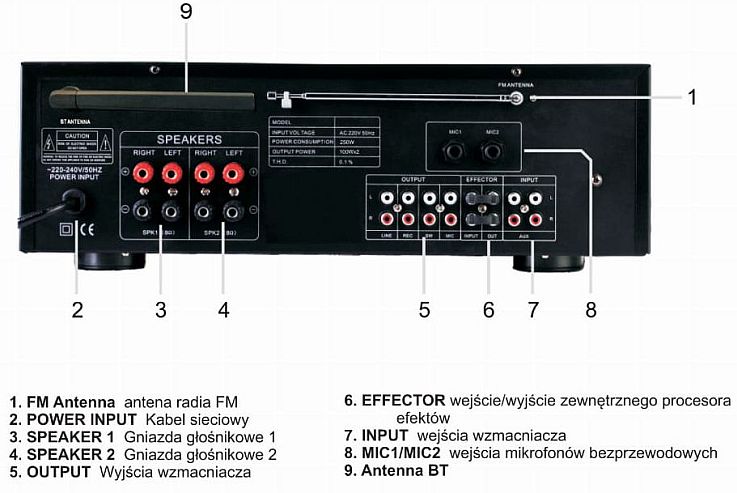 Wzmacniacz amplituner VK-5008 tył opis