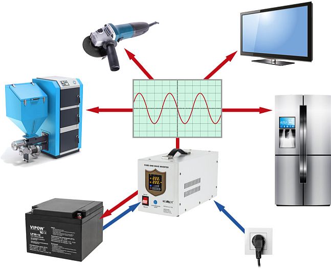 schemat zastosowanie przetwornicy 12V - 230V Prosinus 300